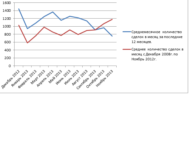 ГРАФИК ЗА НОЯБРЬ1